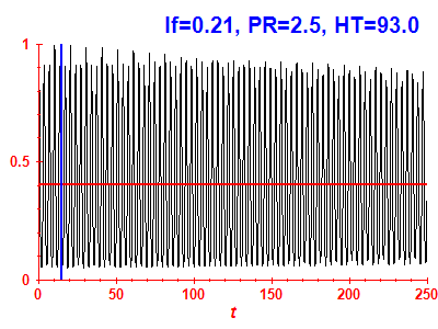 Survival probability